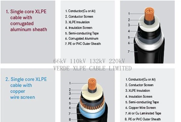 hv cable 1 structure drawing_(1)